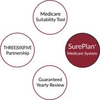 TCU SurePlan image