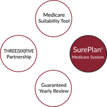 TCU SurePlan image