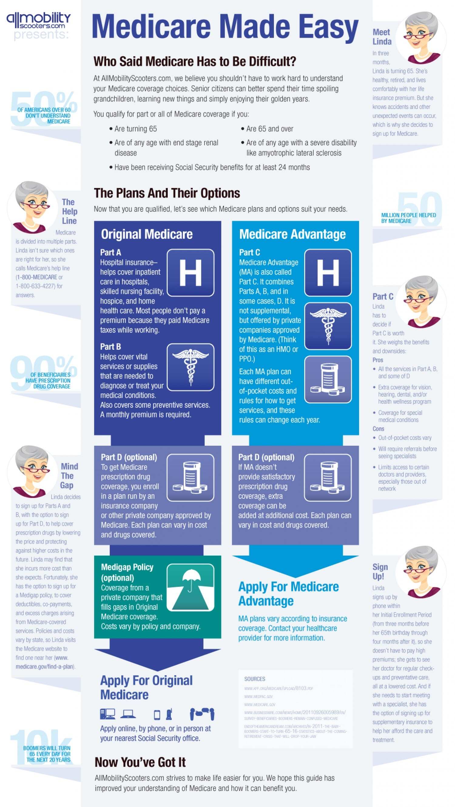 medicare made easy infographic